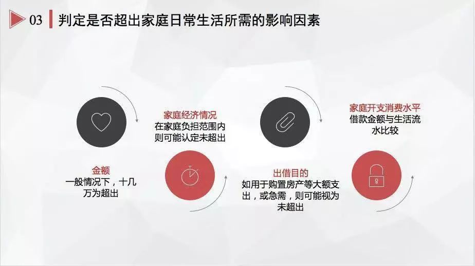 日常家庭生活及社会交往情况_日常家庭生活情况描述_家庭日常生活