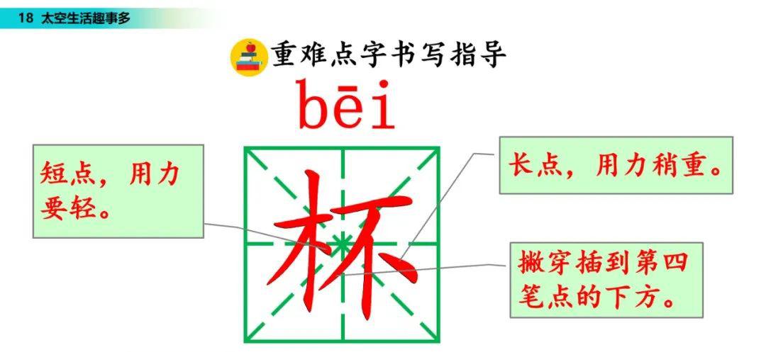 太空生活趣事多中有哪些趣事_太空生活里的趣事_太空生活中的趣事